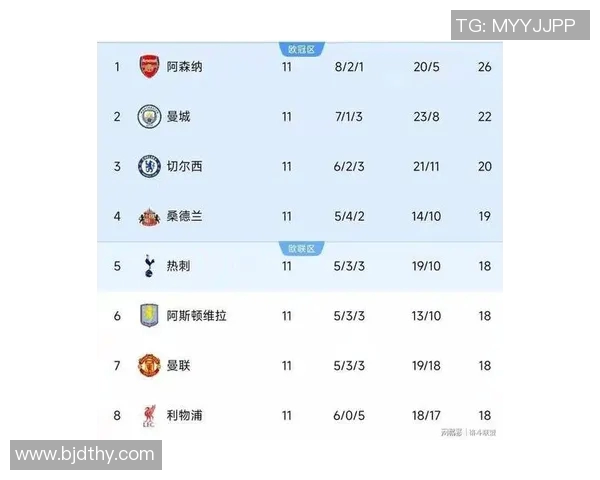 利物浦与曼城激战正酣最终比分揭晓引发热议