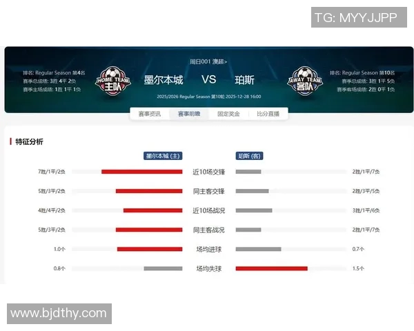 珀斯光荣与纽卡斯尔联赛前瞻分析及胜负预测解析
